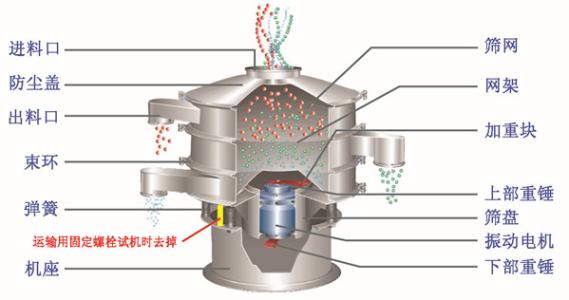 旋振篩構造圖